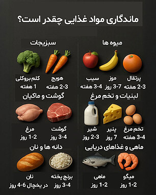 ماندگاری مواد غذایی چقدر است؟